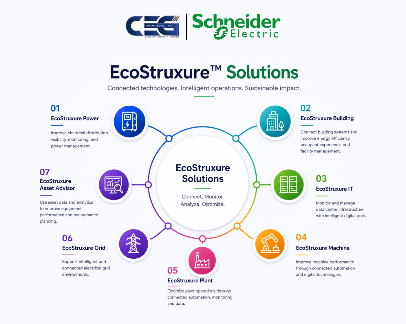 Schneider Electric EcoStruxure Solutions